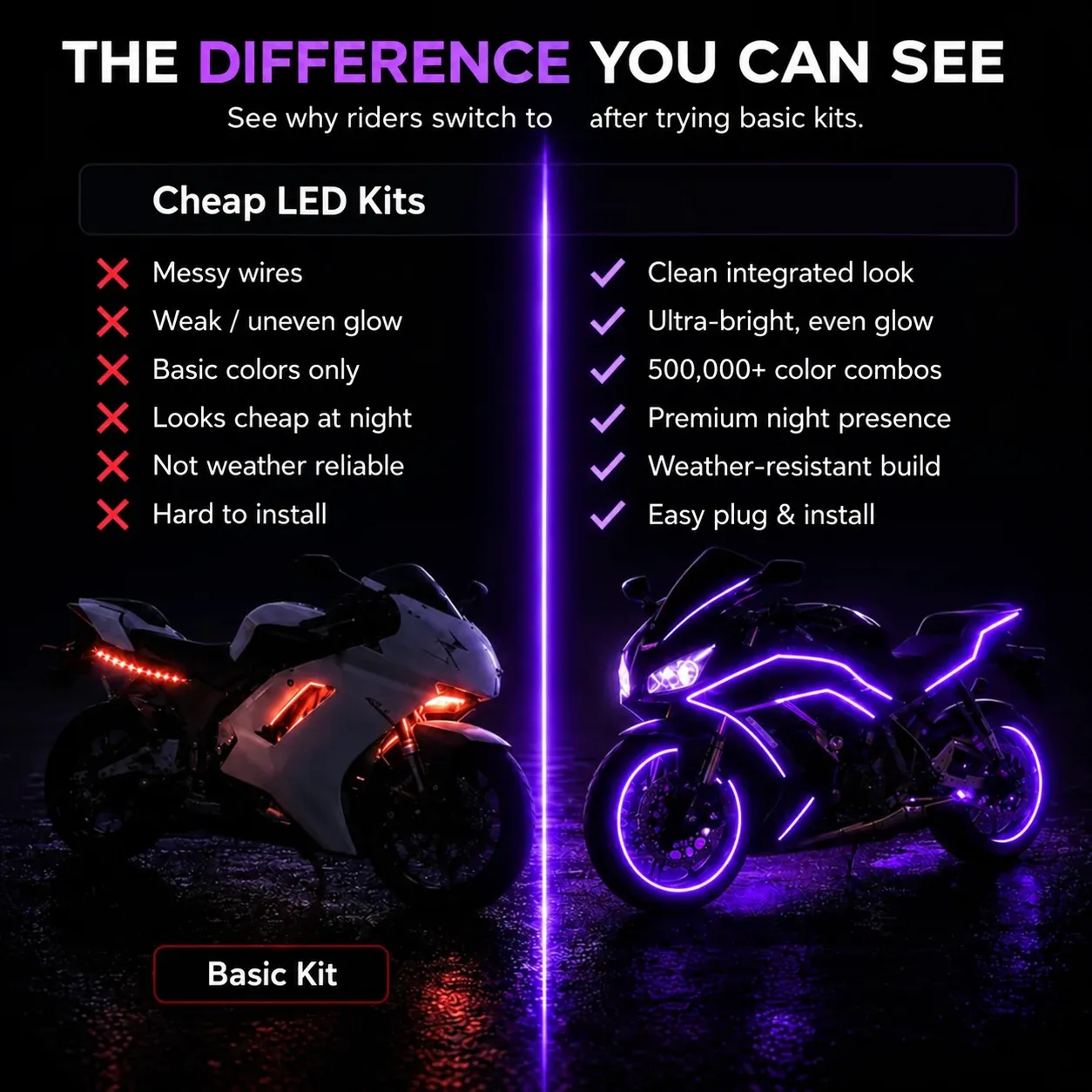 Motorcycle lighting comparison