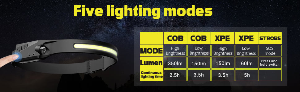 brightest headlamp