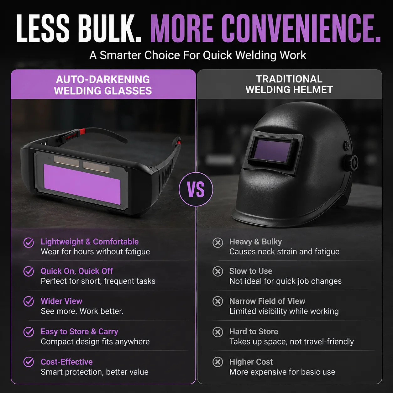 Why Choose Auto-Darkening Welding Goggles