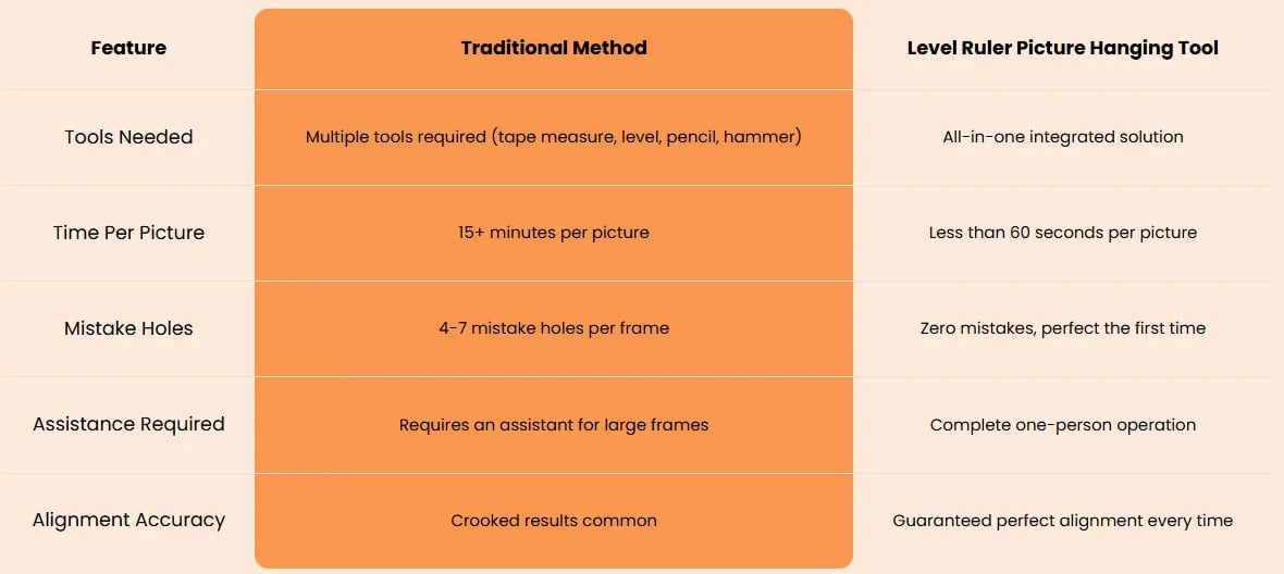 Cleaner comparison chart