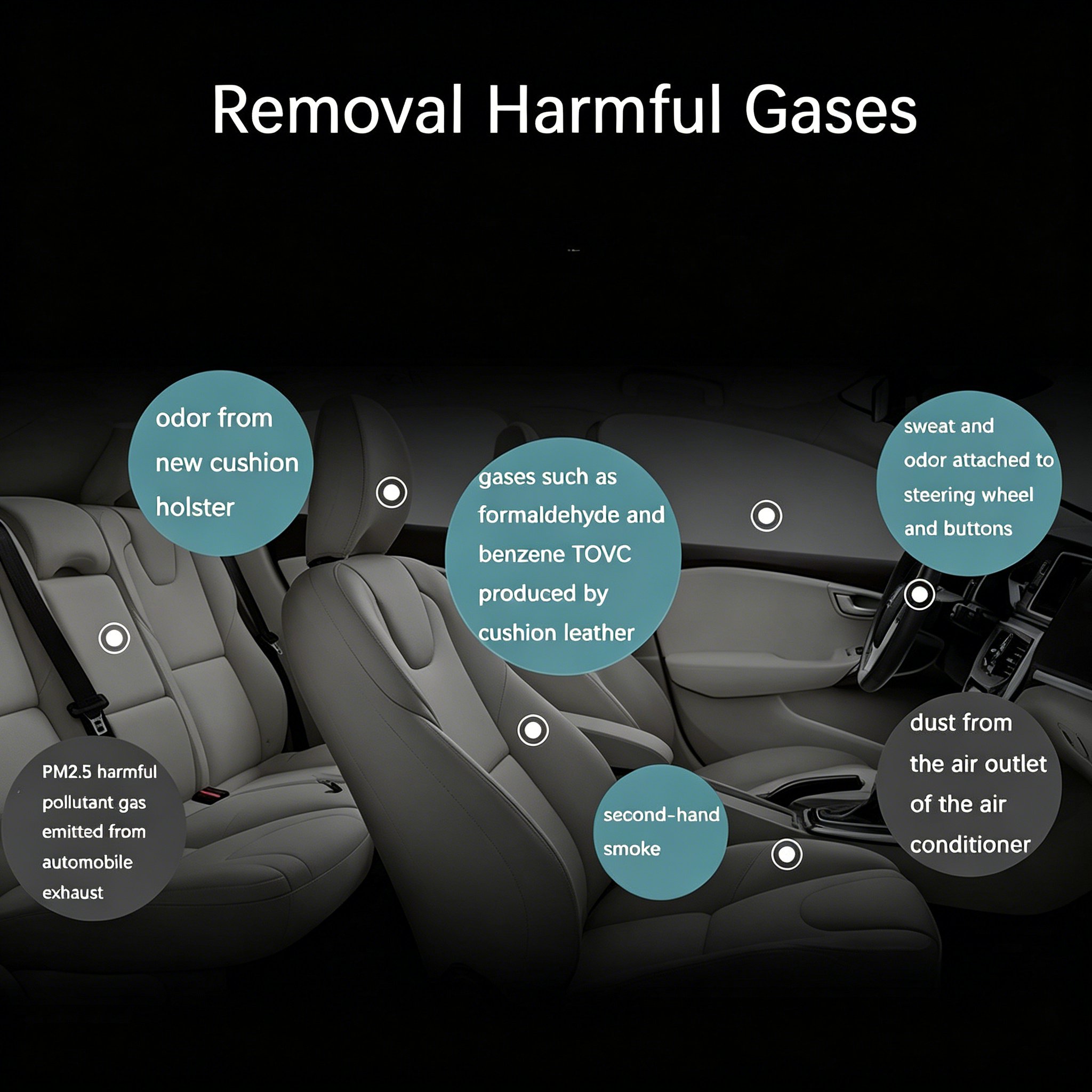 Heat and Odor Removal