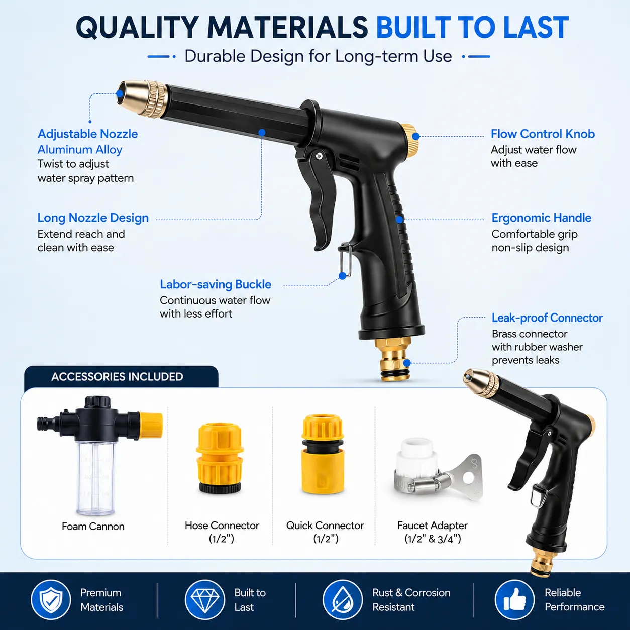 Water Spray Gun Quality Materials Diagram and Included Accessories