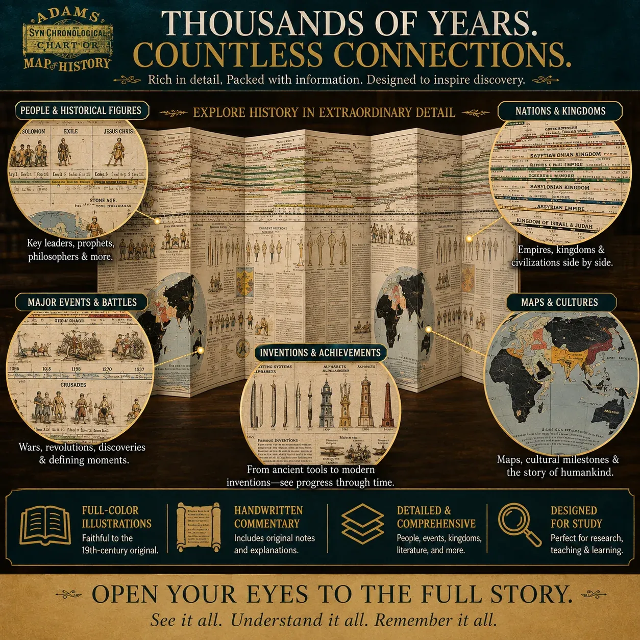 Detailed illustrated historical timeline with people kingdoms events inventions and maps