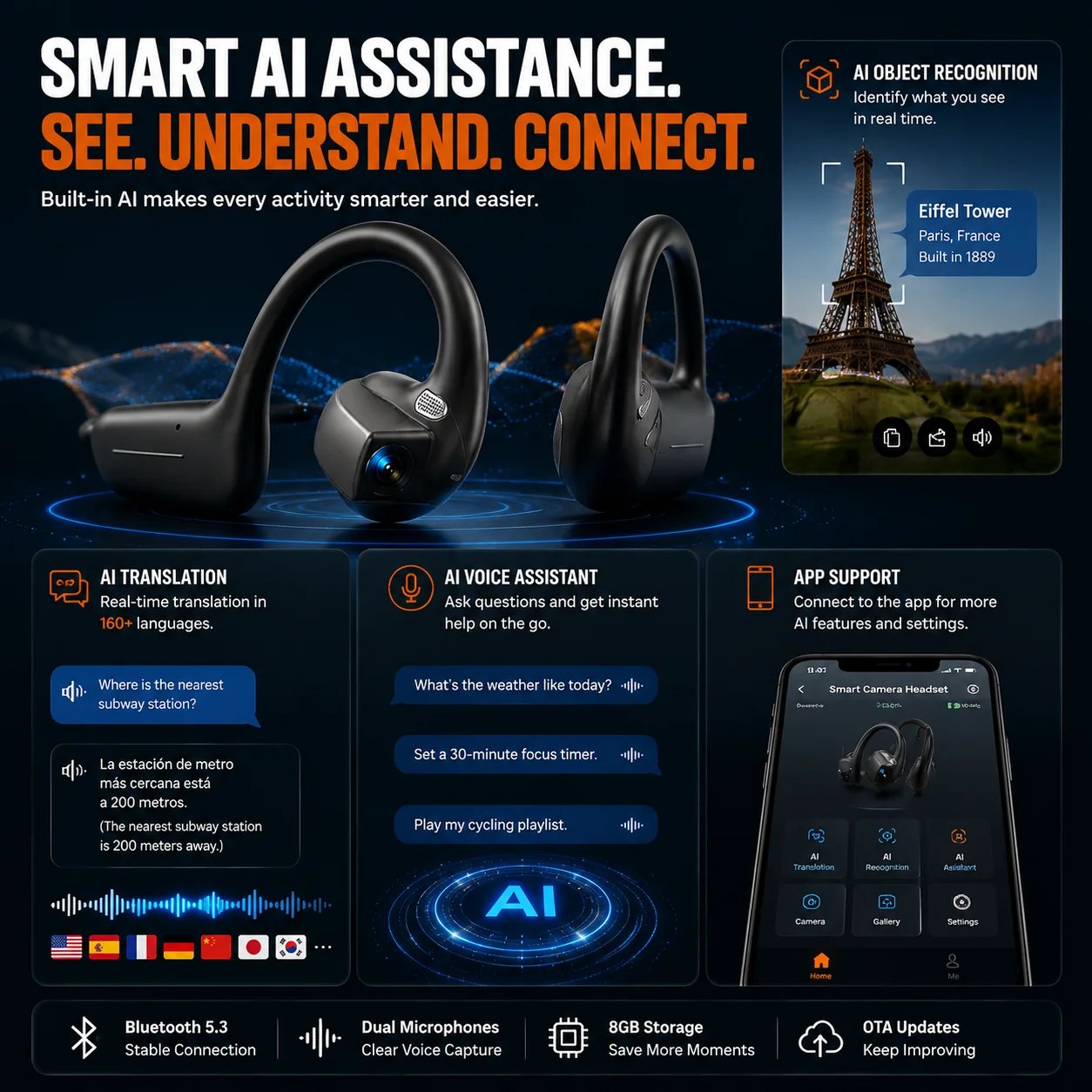 Smart camera headset app supported recognition translation and visual assistance