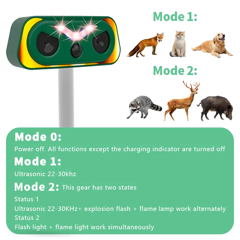 Animal repeller protection modes