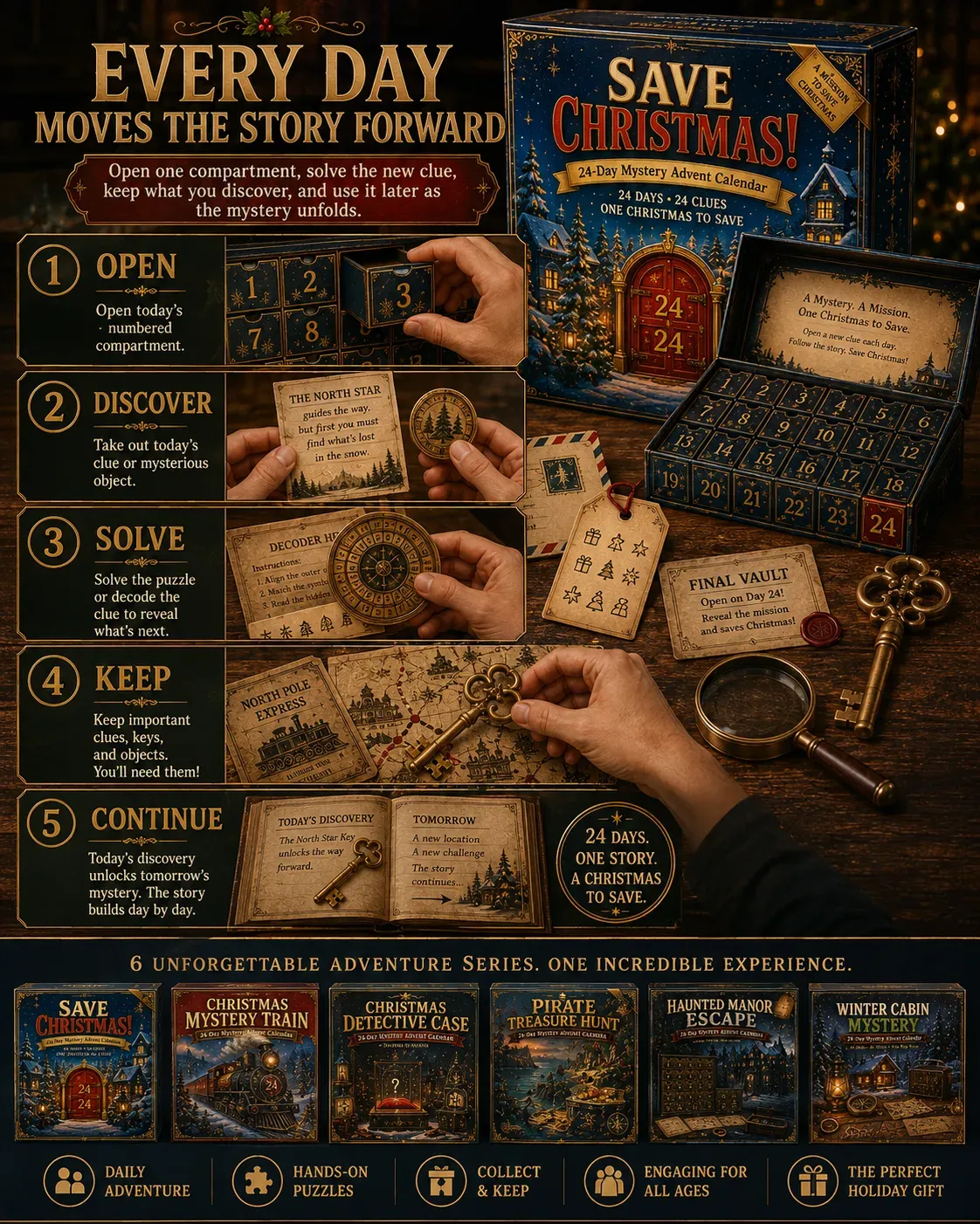 Five-step daily mystery gameplay process